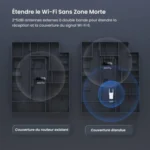 REPETEUR TENDA A33 AX3000 WIFI 6 – Image 4